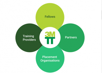 3MTT Application image