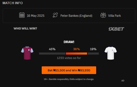 Aston Villa vs Tottenham Hotspur - Final Preview & Predicted Lineups 15/05/2025 aston villa vs tottenham hotspur